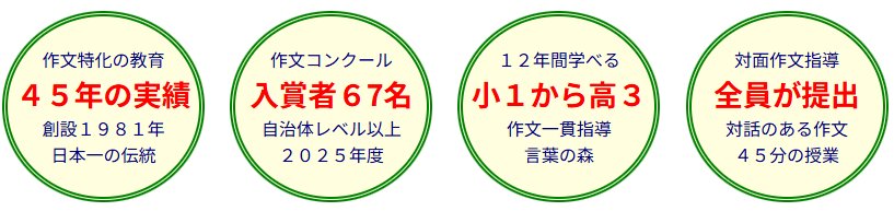 作文検定 | 言葉の森 | 作文教室【公式】