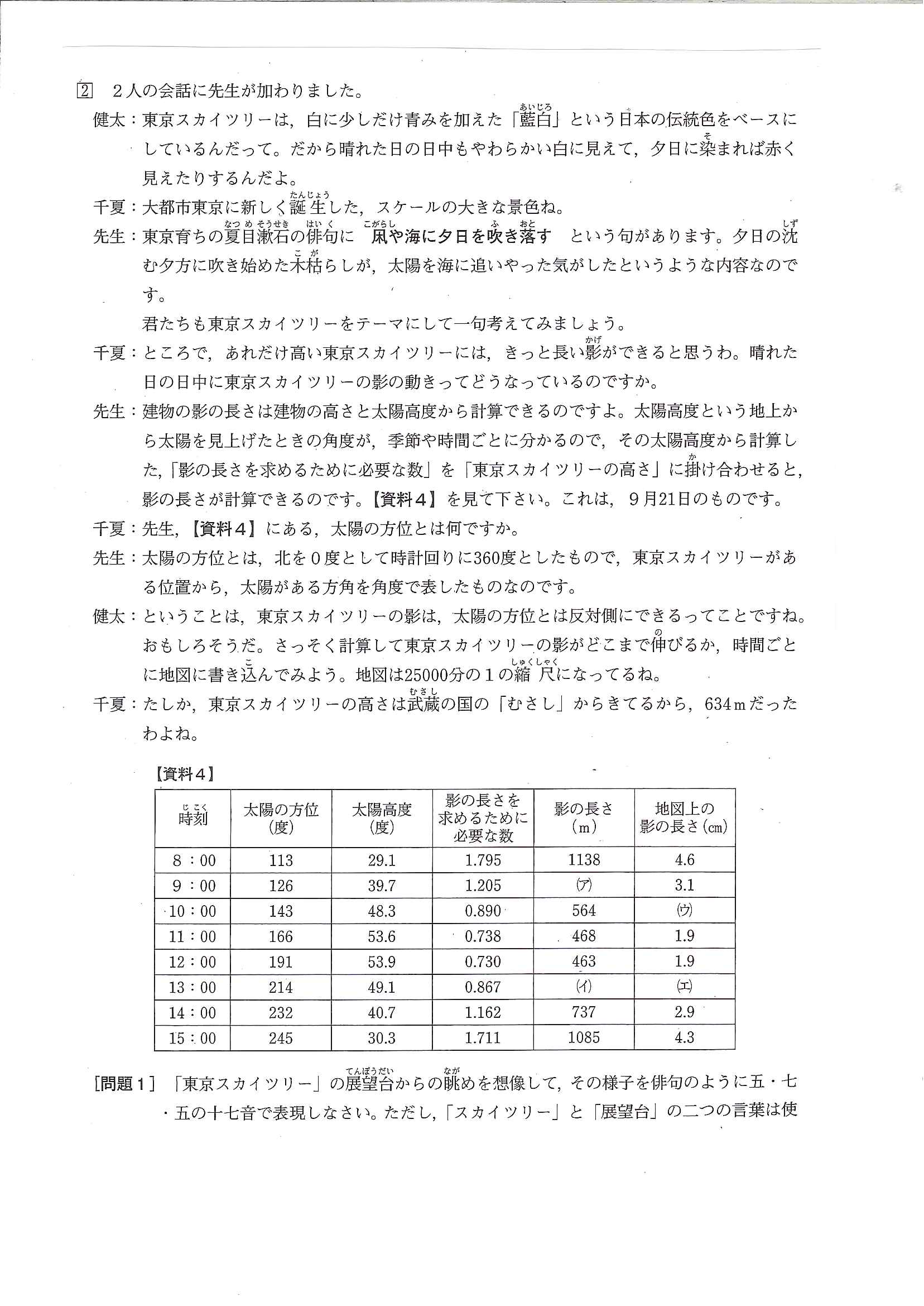 検査・検査値早引き事典 検査の意味と基準値がひと目でわかる