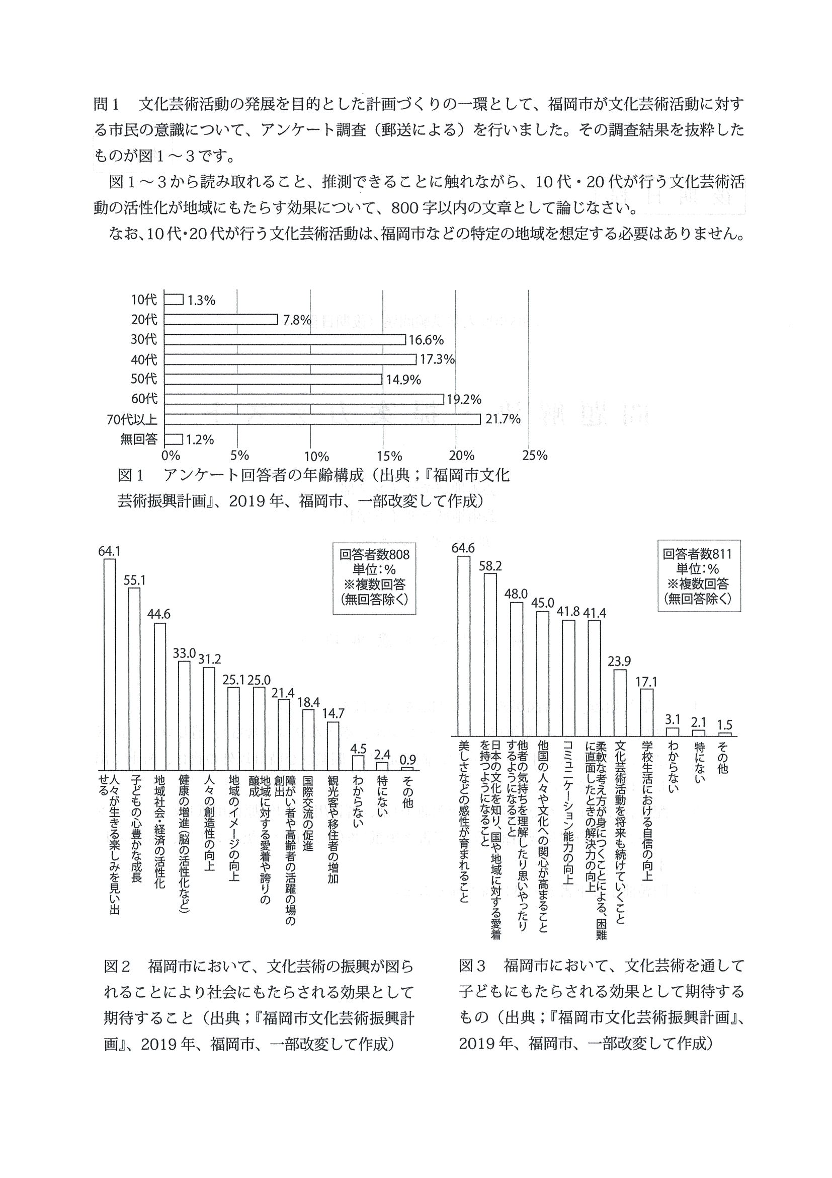 ４７７同志社女子大 ２０００年度版/世界思想社